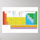 Suche nach tabelle der elemente poster Wand