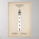 Suche nach einlass poster Florida