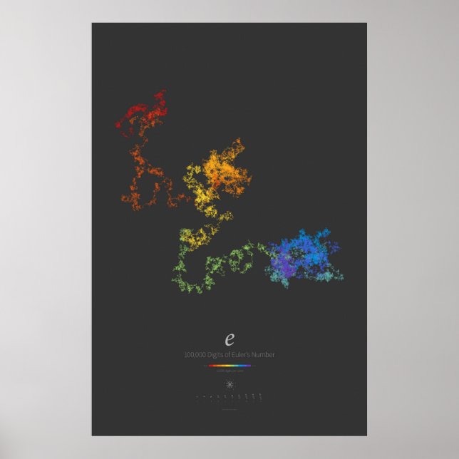 100-k-Ziffern der Eulerzahl (dunkel) Poster (Vorne)