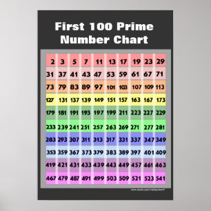 100 Prime Number Chart Poster