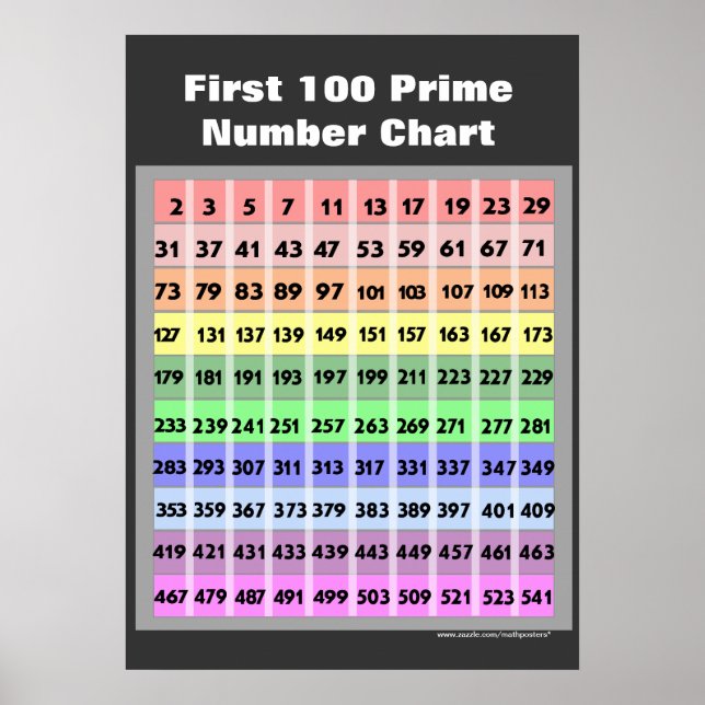 100 Prime Number Chart Poster (Vorne)