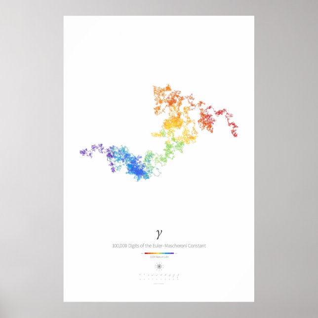 100k-Stellen der Euler-Mascheroni-Konstante (hell) Poster (Vorne)