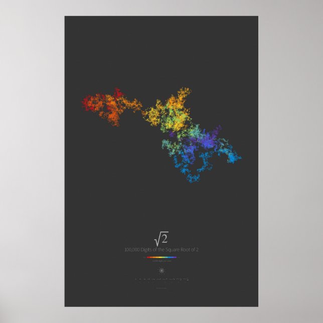 100k Ziffern der Quadratwurzel von 2 (dunkel) Poster (Vorne)