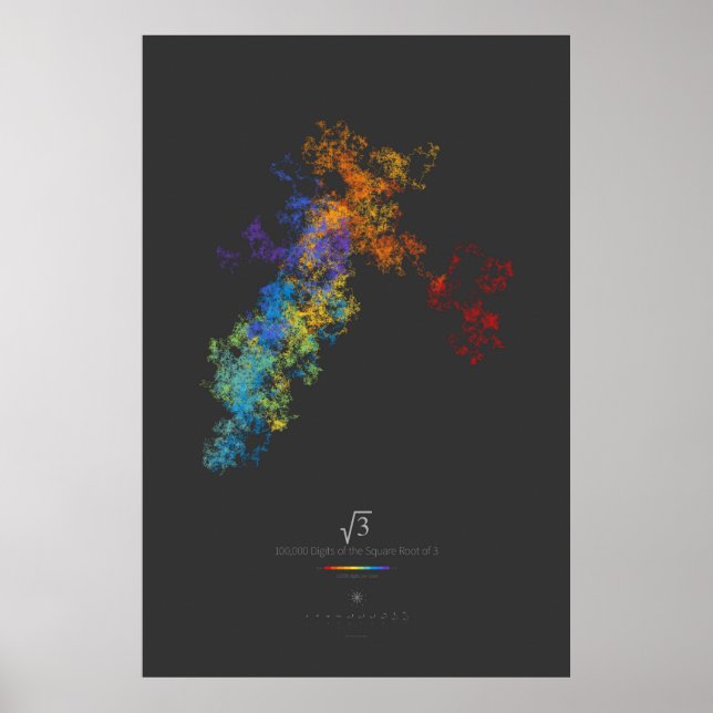 100k Ziffern der Quadratwurzel von 3 (dunkel) Poster (Vorne)