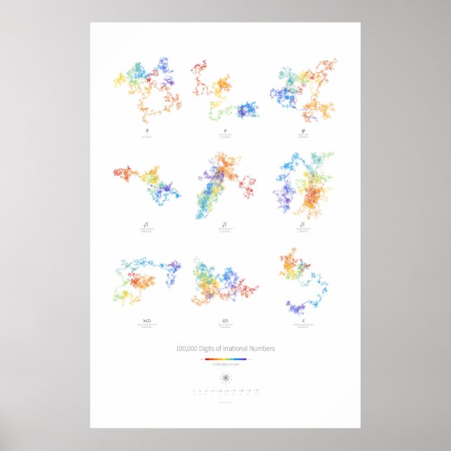 100k Ziffern irrationaler Zahlen (leicht) Poster (Vorne)