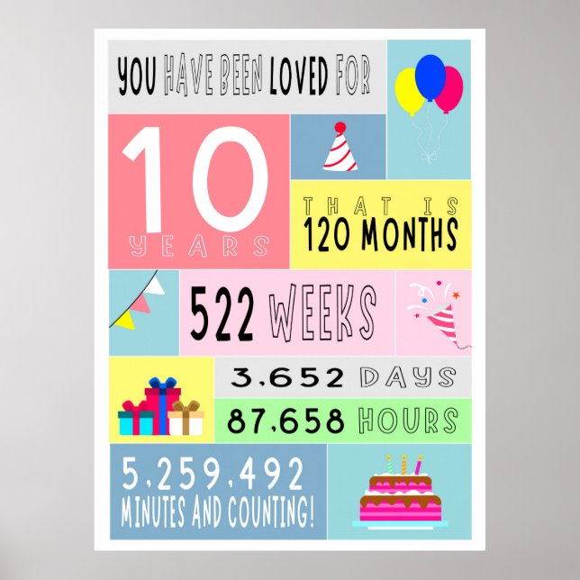 10. Geburtstagsposter Poster (Vorne)