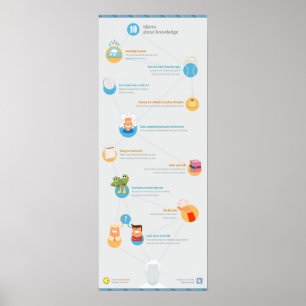 10 Informationsgeheimnisse Poster