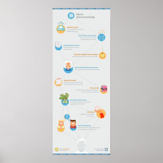 10 Informationsgeheimnisse Poster (Vorne)