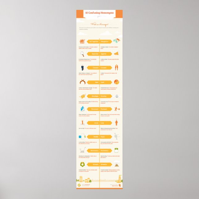 10 Verwirrende Homonyme: Teil I Poster (Vorne)