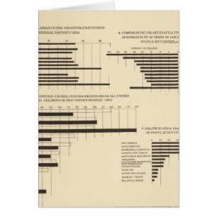 111 Death rates 1900