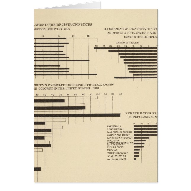 111 Sterberaten 1900 (Vorne)