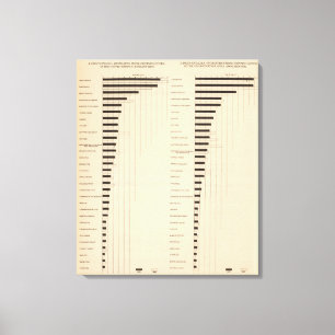 112 Sterbeziffern, Ursachen 1900, 1890 Leinwanddruck