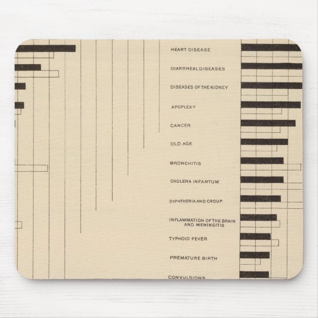 112 Todesfälle, Ursachen 1900, 1890 Mousepad (Vorne)