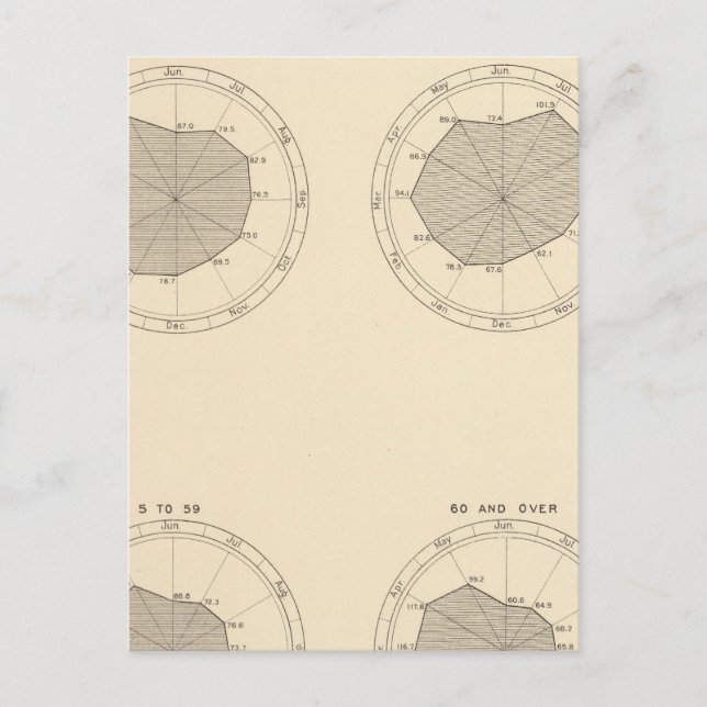 113 Todesfälle bis Monat 1900 Postkarte (Vorderseite)