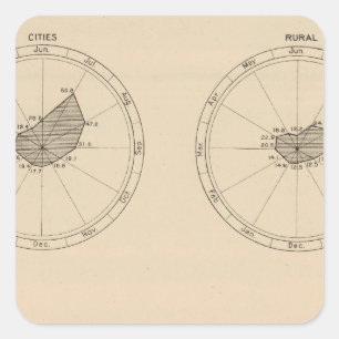 114 Todesallgemeine Krankheiten, Masern 1900 Quadratischer Aufkleber
