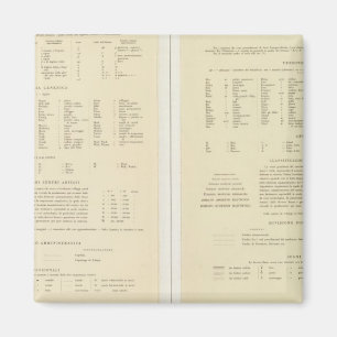 11517 Legend Egypt, Eritrea, Äthiopien, Somalia Magnet