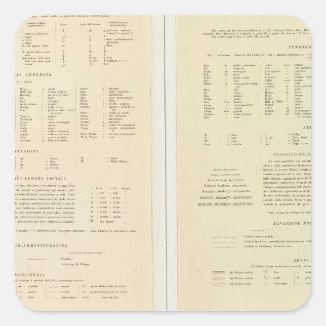 11517 Legend Egypt, Eritrea, Äthiopien, Somalia Quadratischer Aufkleber (Vorderseite)