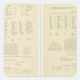 11517 Legende Ägypten, Eritrea, Äthiopien, Somal Quadratischer Aufkleber
