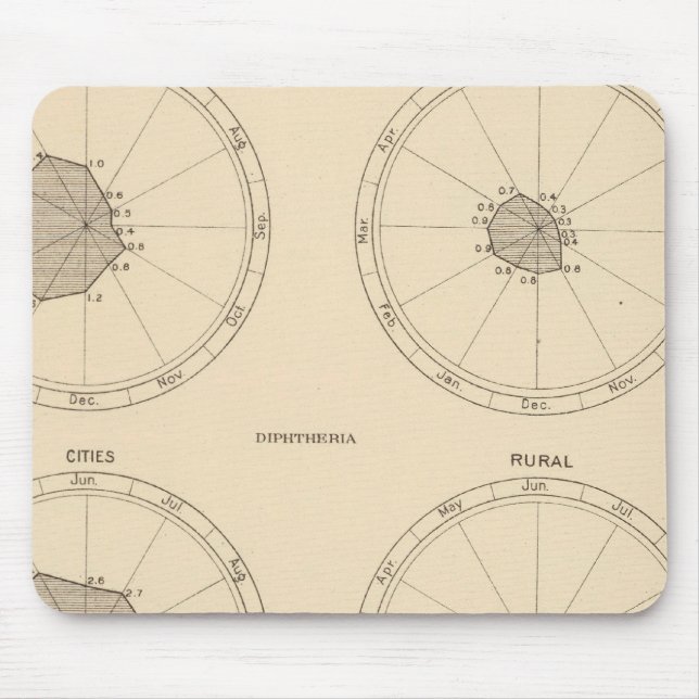 115 Todesnarbenfieber, Diphtherie Mousepad (Vorne)