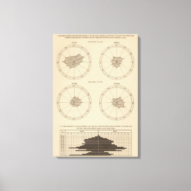 116 Tote, Keuchhusten Leinwanddruck (Vorderseite)