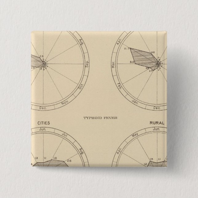 117 Influenza, Typhus 1900, 1890 Button (Vorderseite)