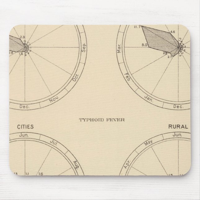 117 Influenza, Typhus 1900, 1890 Mousepad (Vorne)