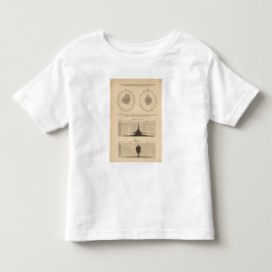 118 Todeszerebrospinales Fieber Kleinkind T-shirt