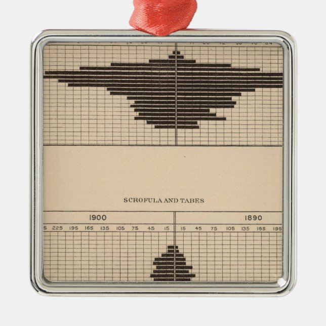 121 Todesdiabetes, scrofula, tabes Silbernes Ornament (Vorne)