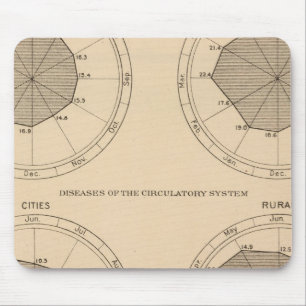 122 Erkrankungen des Nervensystems und des Kreisla Mousepad