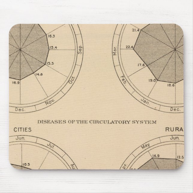122 Erkrankungen des Nervensystems und des Kreisla Mousepad (Vorne)