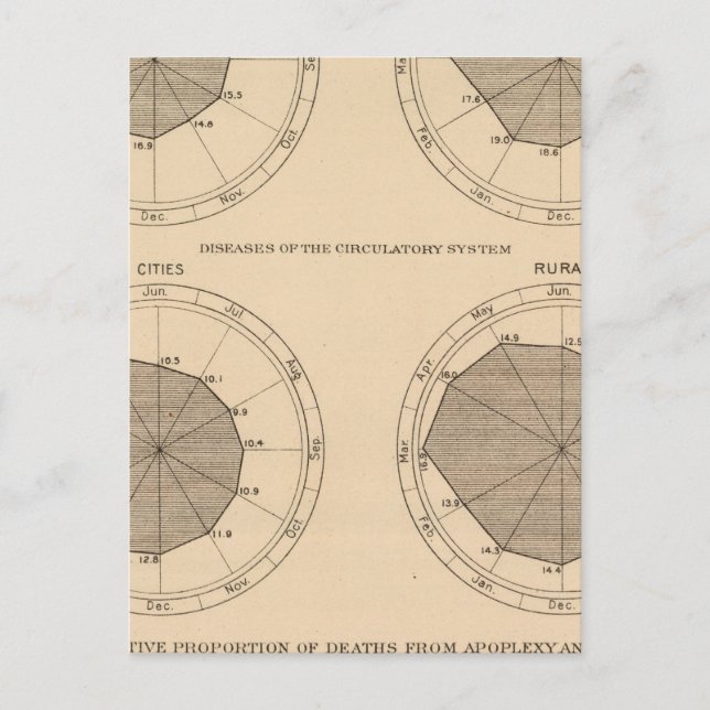 122 Todesfälle Erkrankungen des Nervensystems Postkarte (Vorderseite)