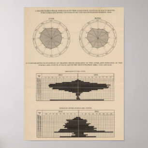 124 Todesfälle Erkrankungen des Verdauungssystems, Poster