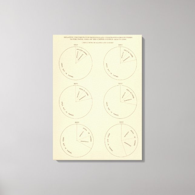 127 Anteil der landwirtschaftlichen Betriebe Leinwanddruck (Vorderseite)