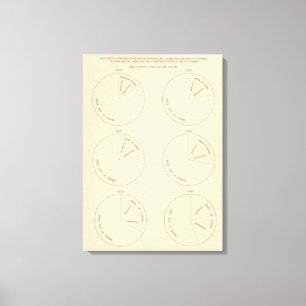 127 Anteil der landwirtschaftlichen Betriebe Leinwanddruck