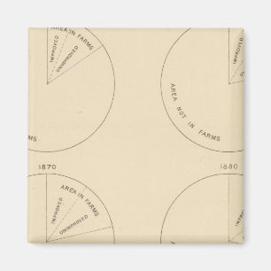 127 Anteil der landwirtschaftlichen Betriebe Magnet