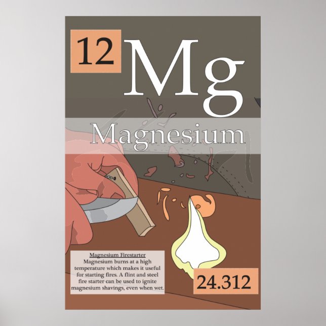 12. Magnesium - Periodische Tabelle der Elemente Poster (Vorne)