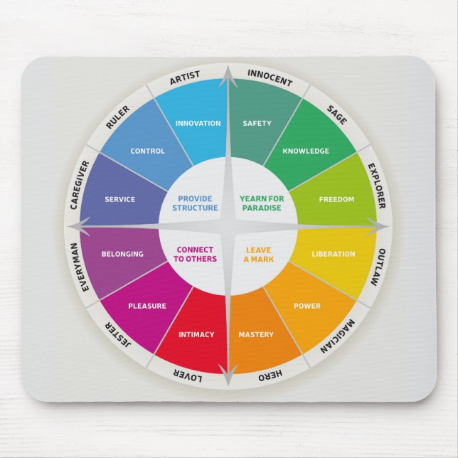 12 Personendiagramm Rainbow-Farben der Räder Mousepad (Vorne)