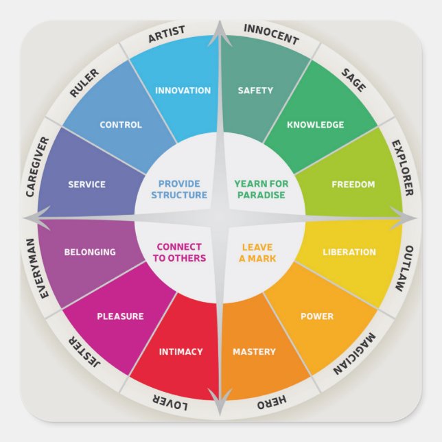 12 Personendiagramm Rainbow-Farben der Räder Quadratischer Aufkleber (Vorderseite)