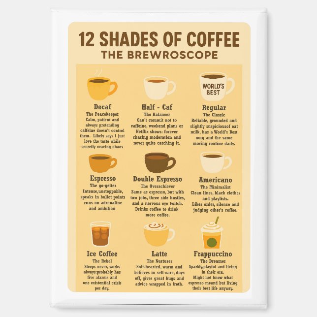 “12 Shades of Coffee – The Brewroscope.” Magnet (Vorderseite)
