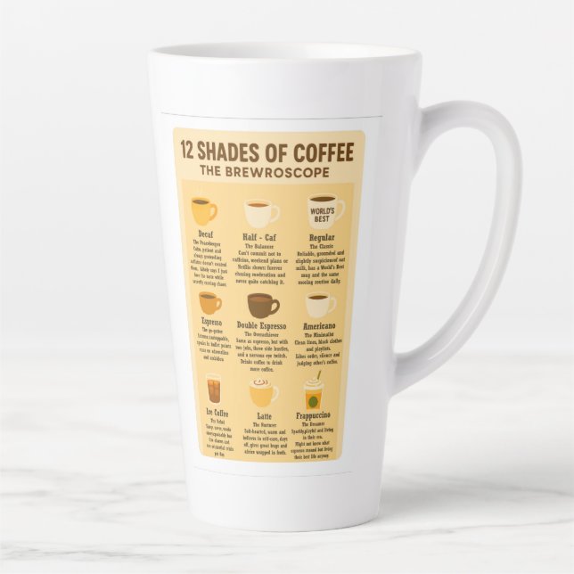 “12 Shades of Coffee – The Brewroscope.” Milchtasse (Rechts)