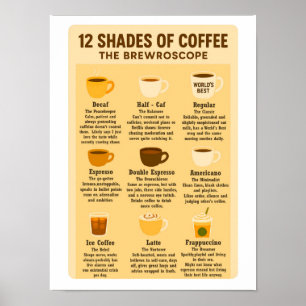 „12 Shades of Coffee – The Brewroscope.“ Poster