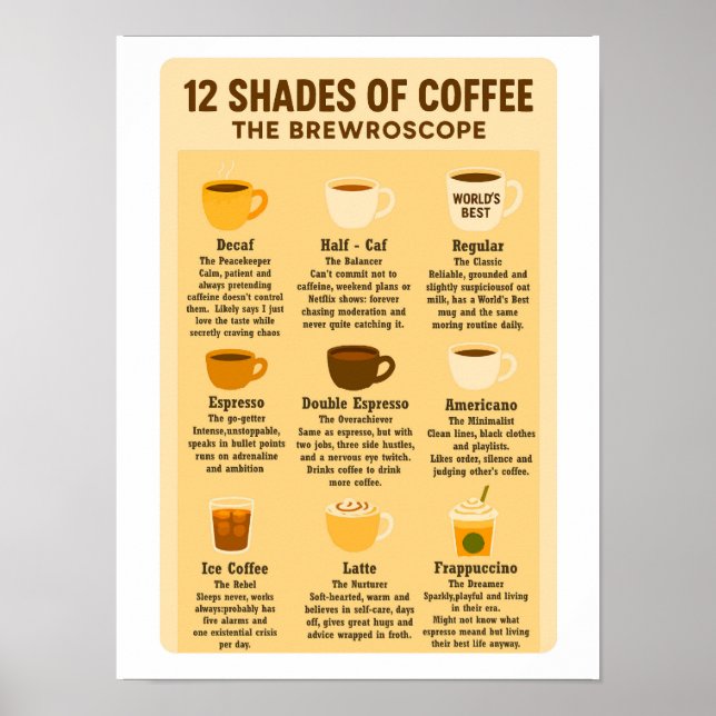 „12 Shades of Coffee – The Brewroscope.“  Poster (Vorne)