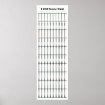 12" x 36", 1-1000 Zahlenübersicht Mathematik Poste