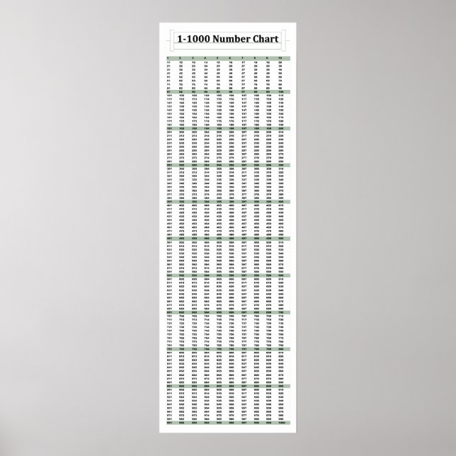 12" x 36", 1-1000 Zahlenübersicht Mathematik Poste Poster (Vorne)