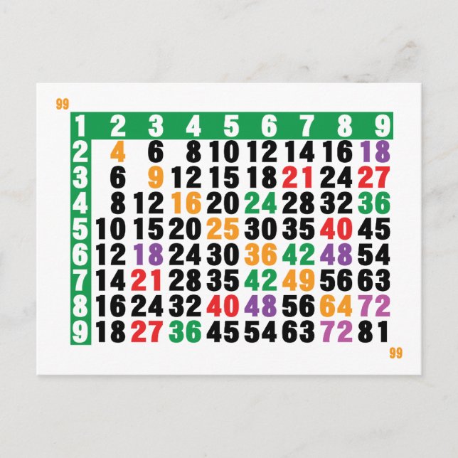 12x12 Matrix Postkarte (Vorderseite)