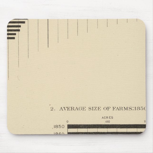 130 Größe, Anzahl der Betriebe 1850-1900 Mousepad (Vorne)