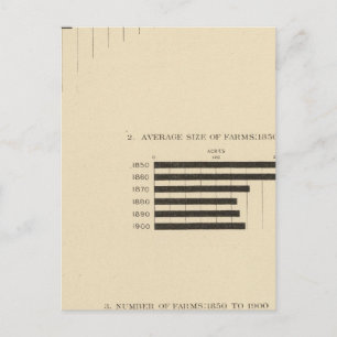 130 Größe, Anzahl der Betriebe 1850-1900 Postkarte