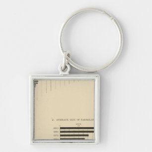 130 Größe, Anzahl der Betriebe 1850-1900 Schlüsselanhänger