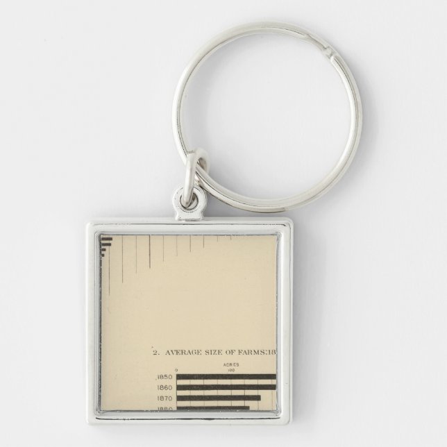 130 Größe, Anzahl der Betriebe 1850-1900 Schlüsselanhänger (Vorne)