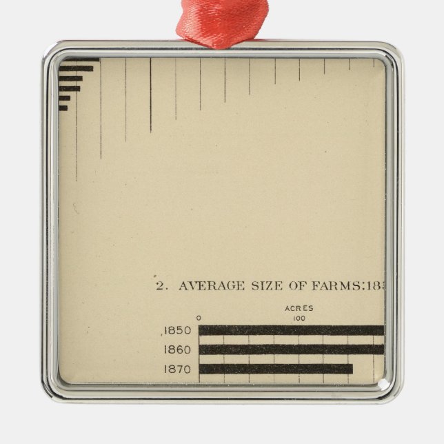 130 Größe, Anzahl der Betriebe 1850-1900 Silbernes Ornament (Vorne)